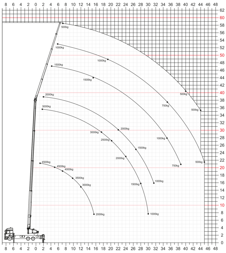 Lastendiagramm_K2500