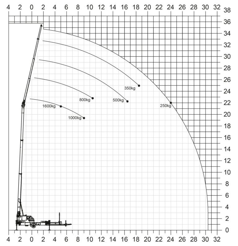 lastendiagramm-k400